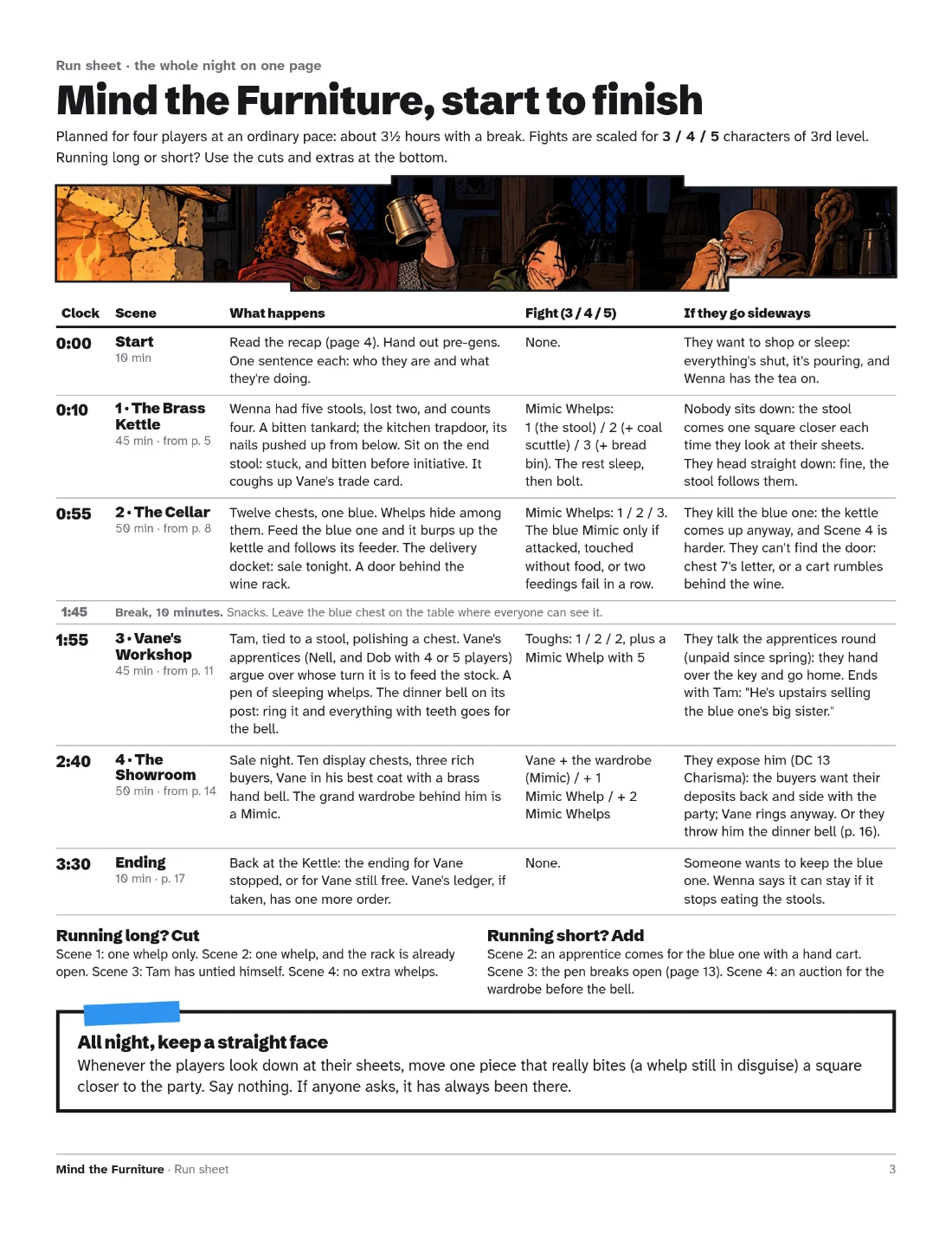 The run sheet, page 3 of the GM book: the night's clock from 0:00 to the end, the four scenes and the ending, fights for 3, 4 or 5 characters, a column for when players go sideways, cuts and extras, and the box headed All night, keep a straight face.